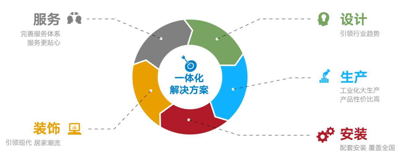 国威斯尼斯人产品及服务涵盖管道产品、水暖卫浴、整体厨房、整体门窗、装饰板材、净水设备、消防器材、卫生材料、海洋养殖、环境保护、建材家居渠道与服务等领域。