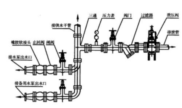 泄压阀怎么装