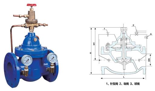 动态压差平衡阀工作原理和使用方法是什么