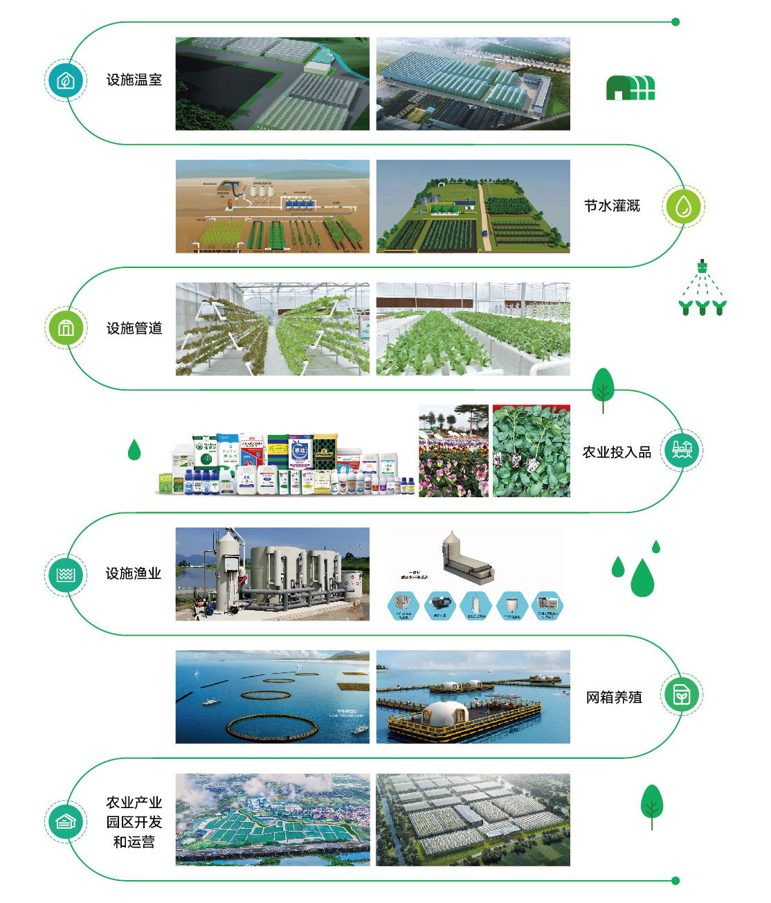 联塑农业业务介绍