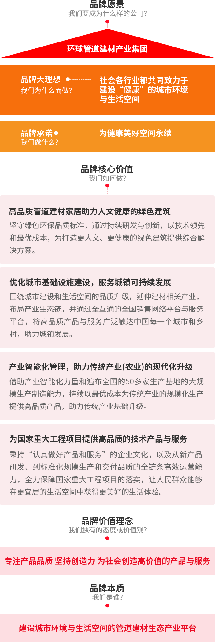 联塑集团品牌大理想