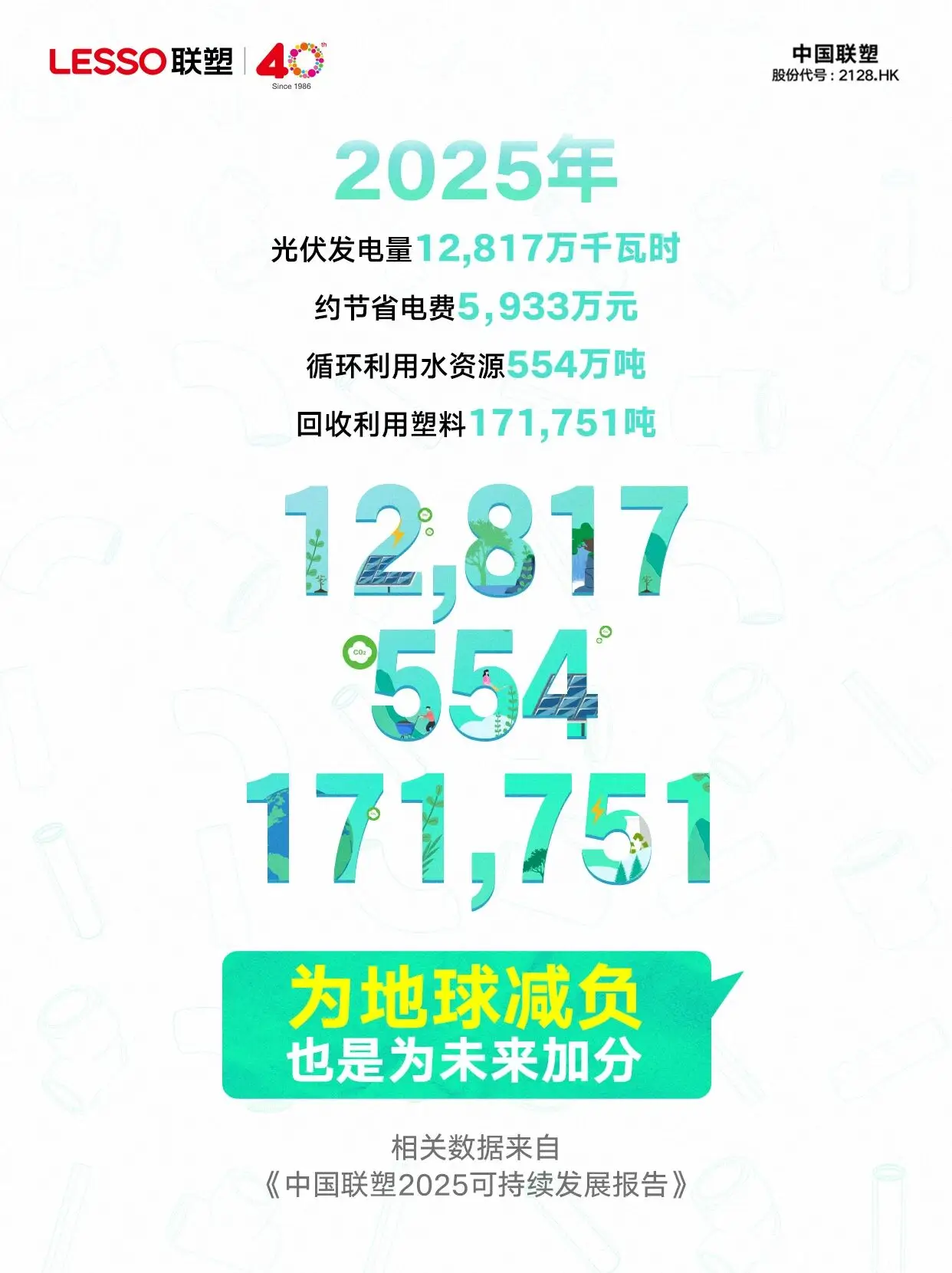 联塑新能源持续赋能ESG实践,以绿色发展绘就高质量发展新图景