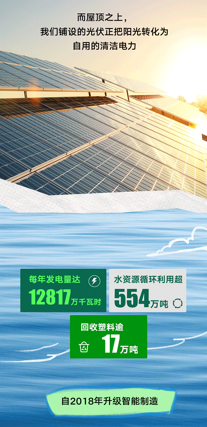联塑40周年 | 每一米管道,都是对责任的回答