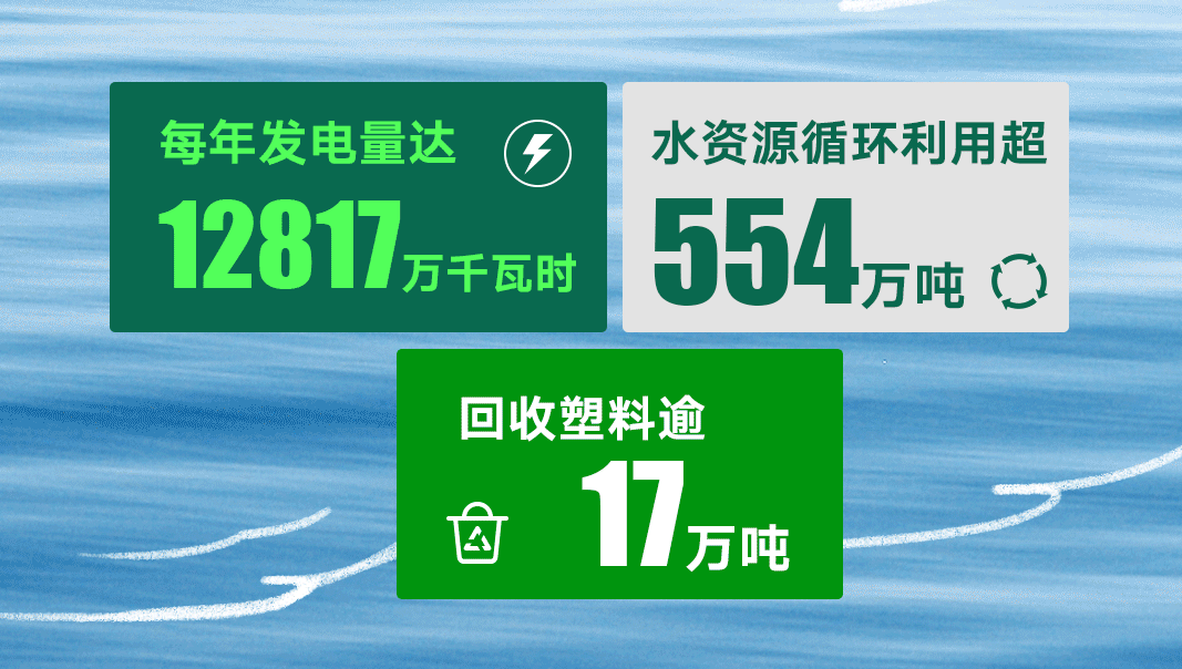 联塑集团40周年：聚力创新、智造、绿色发展，以责任书写长期价值